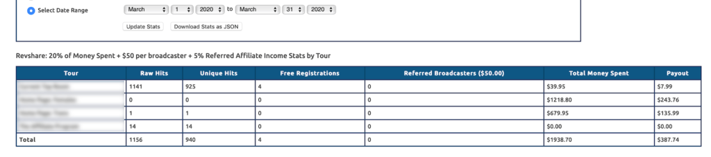 Chaturbate earnings proof of month of March (captured on 27th March). 387 dollars in total.