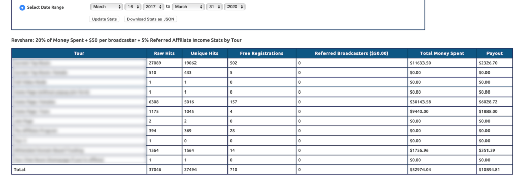 Chaturbate earnings proof of last 3 years. 10.594 dollars in total.